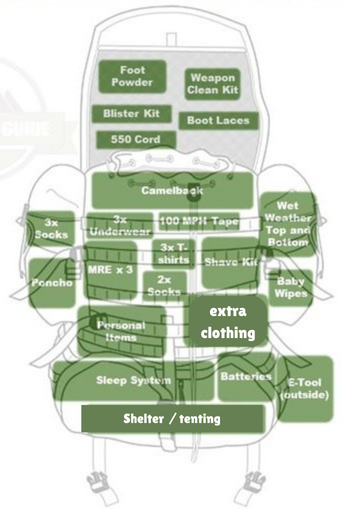 Optimize Your Hike with Proper Backpack Weight Distribution