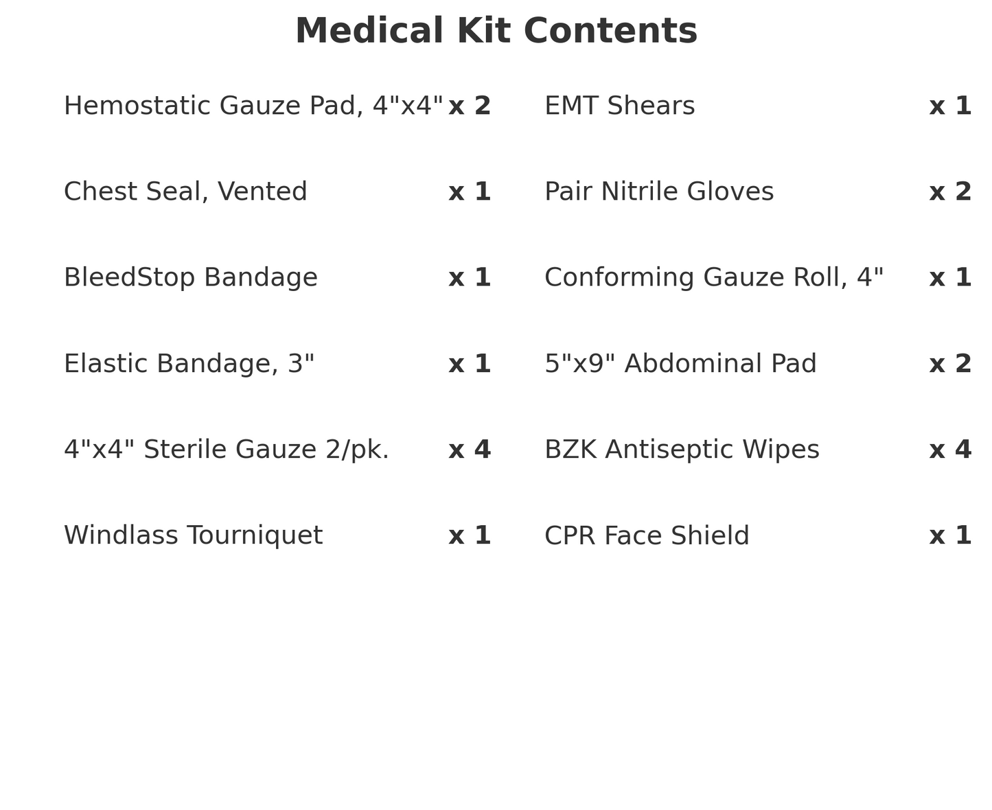 Tactical IFAK – Advanced first aid kit with hemostatic gauze, tourniquet, and trauma tools, shown belt-mounted for field use.