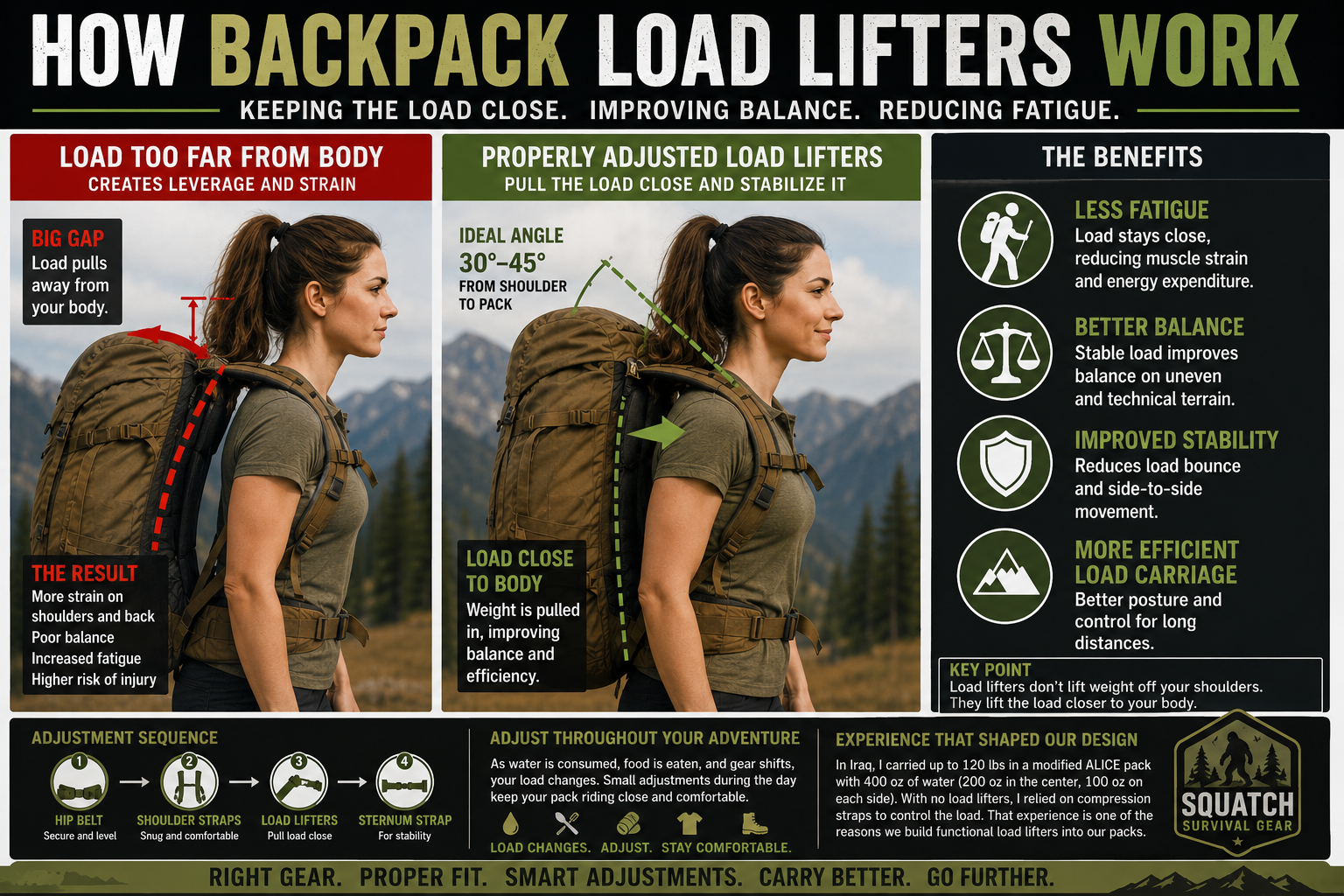 What Are Load Lifters and Do They Really Work? – SquatchSurvivalGear