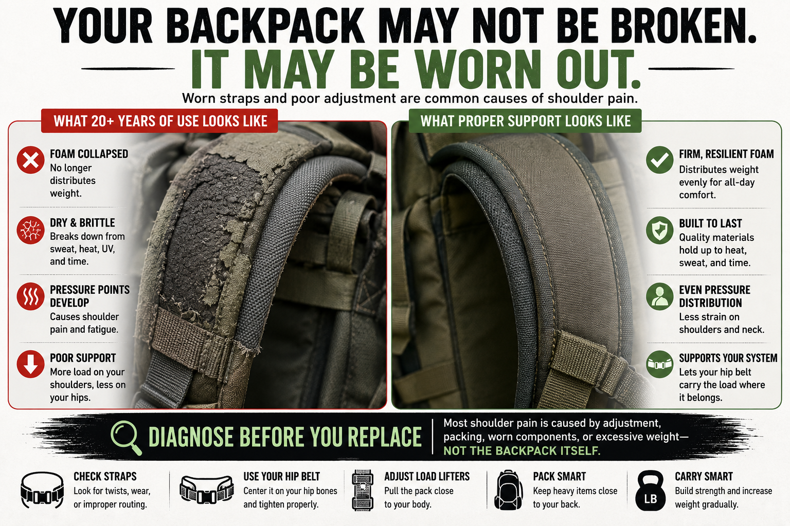 Backpack Shoulder Pain: Common Causes and Fixes – SquatchSurvivalGear